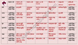 1 to 1.5 year old baby food chart in Bengali