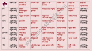 1 year old baby food chart menu in Bengali