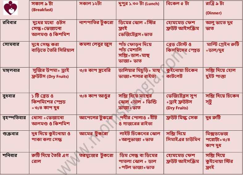  Diet Chart 2 Year Baby Diet 