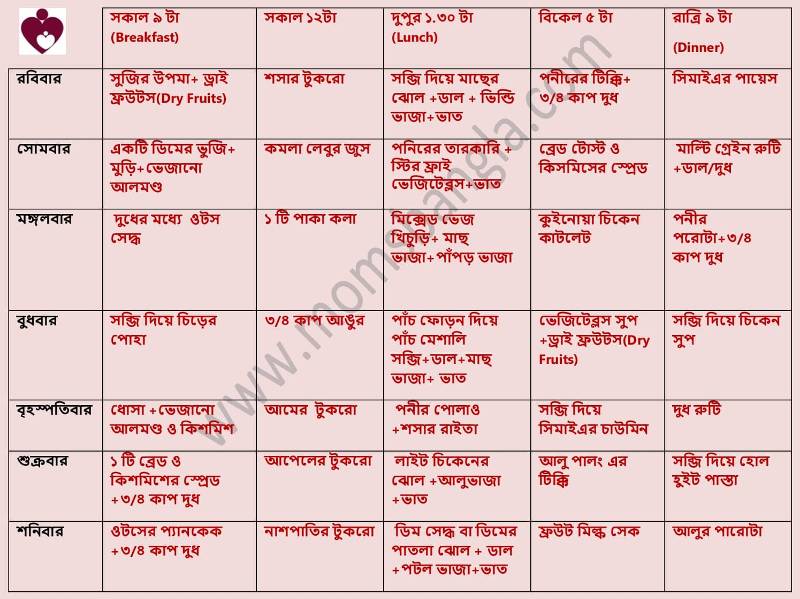  Diet Chart 2 Year Baby Diet 