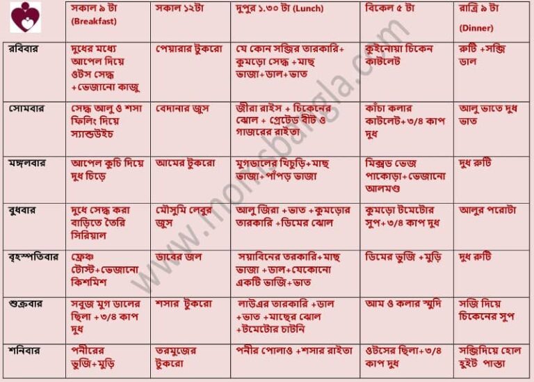 2-to-3-years-old-baby-food-chart-in-bengali-momsbangla