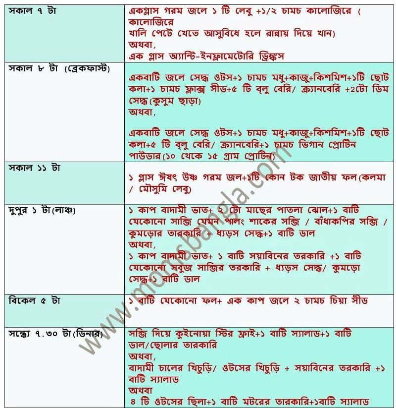 thyroied+hypothyroied+diet+chart+bengali